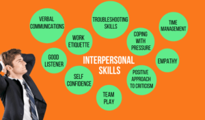 Inter personal skills for students in 2021