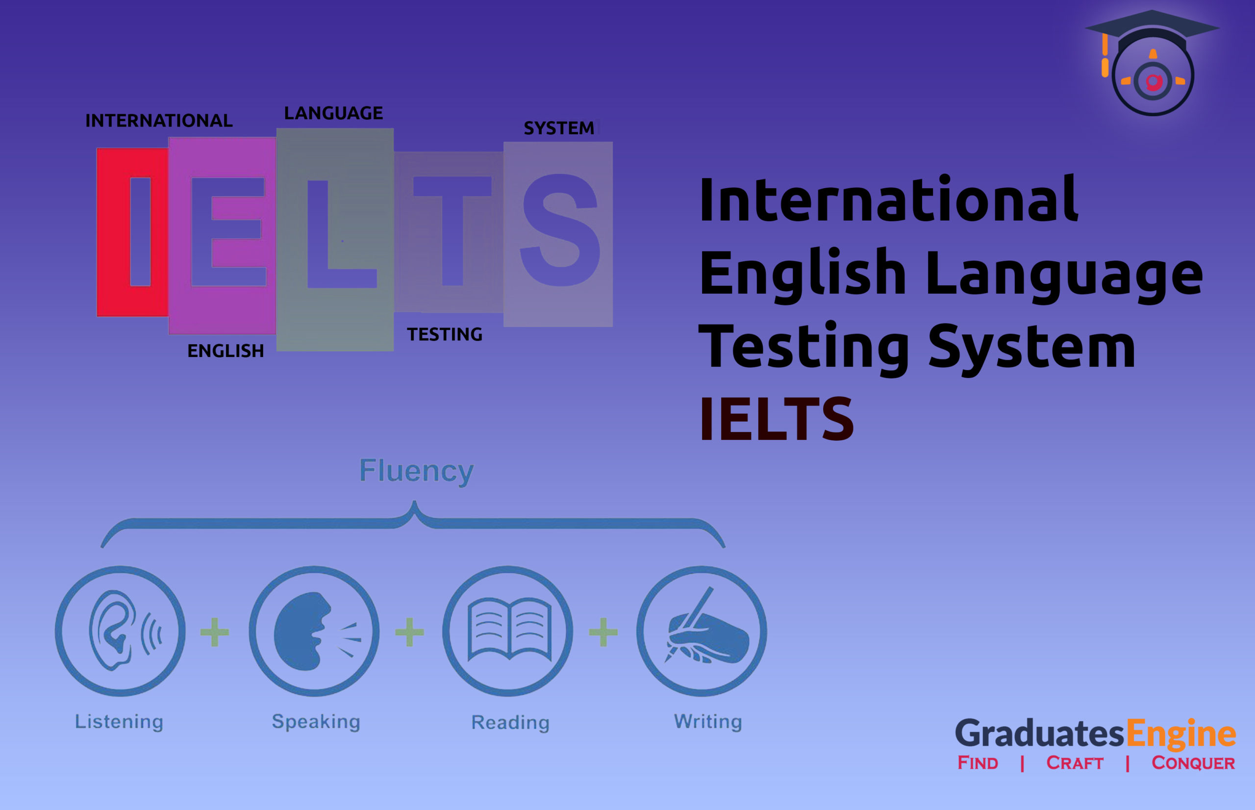 International English Language Testing System (IELTS)