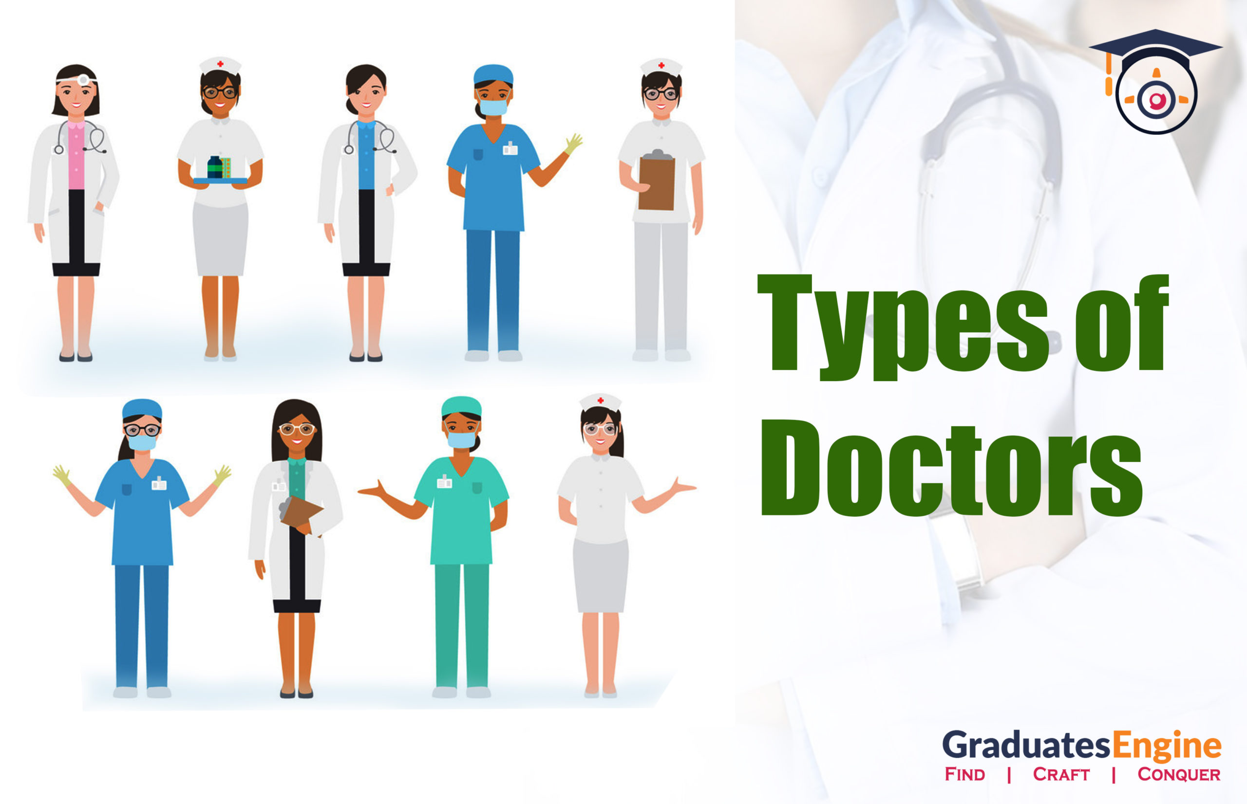 Types of doctors
